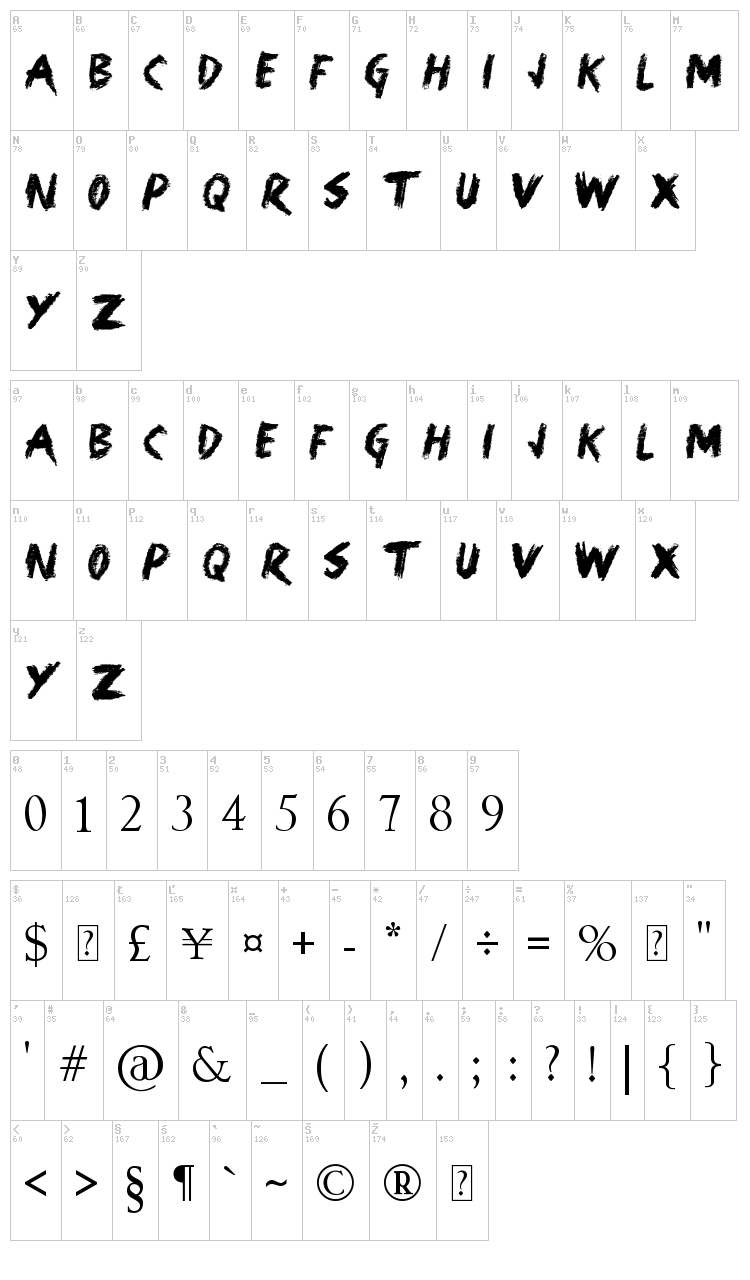 Harris Wear font map